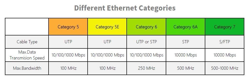 Ethernet Cables in kenya