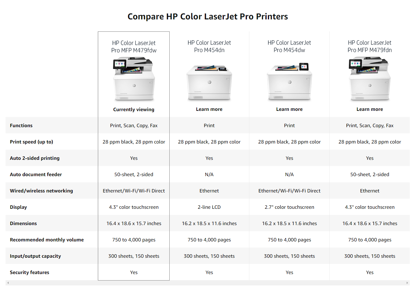 HP LaserJet Color Printers Pricelist for 2021