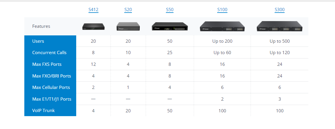 Yeaster PBX dealer in Kenya Yeaster PBX dealer in Kenya