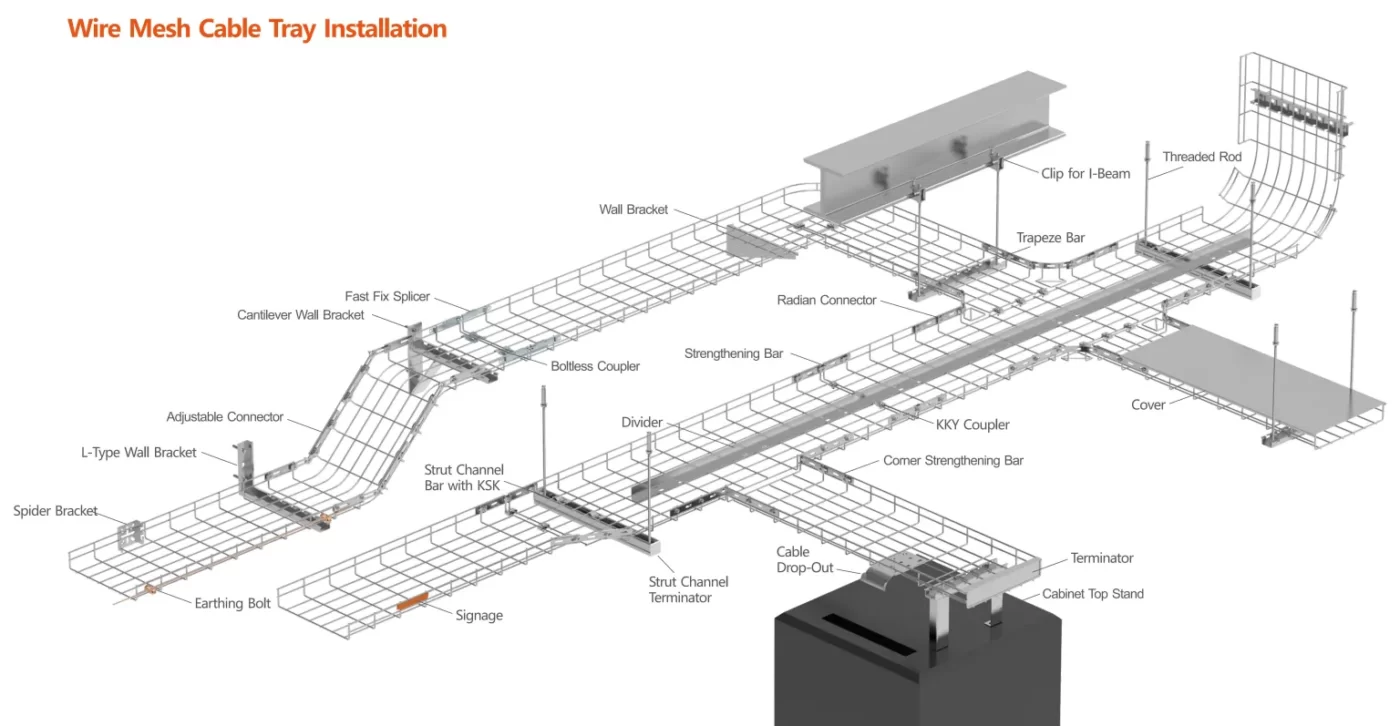 Wire Mesh cable trays for sale in kenya