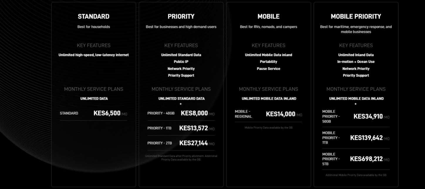 Satrlink Internet Packages in Kenya