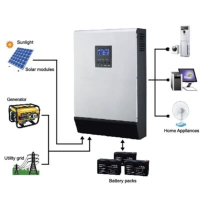 Hybrid Inverters | TDK Solutions Ltd