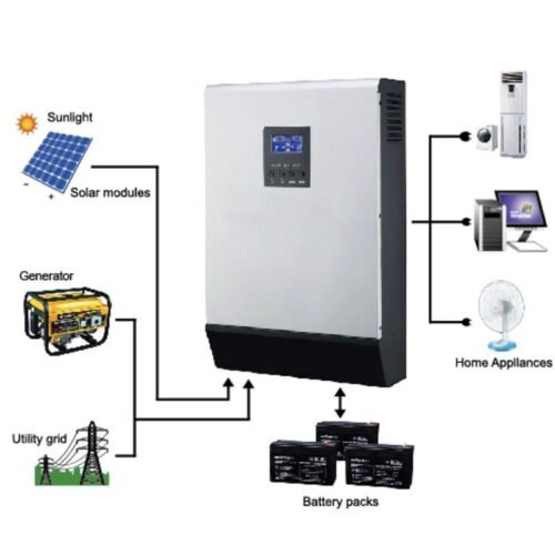 Hybrid Solar Inverters- Solar Max