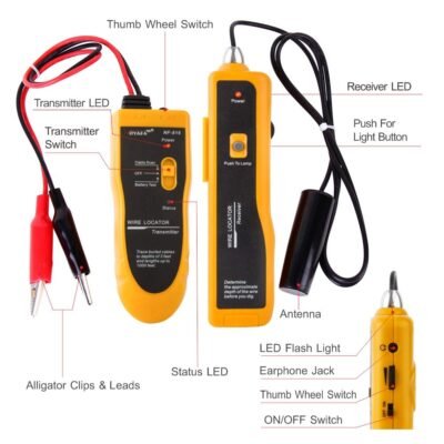 Underground cable locator in 