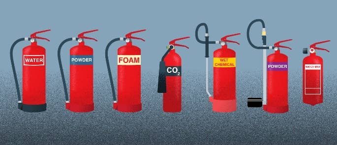 Fire Extinguishers And Types 